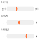 점수,기록,종목,위치,케이씨,상위