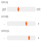 점수,기록,종목,위치,네오위즈