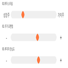 점수,종목,스페코,기록,투자