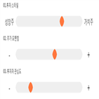 점수,기록,종목,위치,유니온