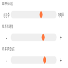 점수,기록,종목,위치,한화투자증권