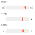 점수,기록,종목,위치,성도이엔지