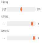 점수,기록,종목,위치,국제약품