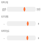 점수,기록,종목,위치,현대통신
