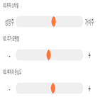 점수,기록,종목,위치,와이솔,투자