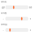 점수,기록,종목,위치,씨엔플러스