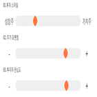 점수,종목,세기상사,투자,대비