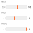 점수,기록,종목,위치,삼성전자