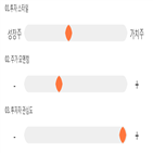 점수,기록,종목,위치,삼성