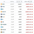 가상화폐,거래,비트코인