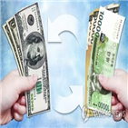 환율,영국,급락