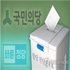 당헌,국민의,개정,합당