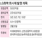 lg화학,발행,규모,수요예측,회사채,금리,지난해,기관