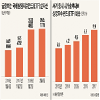 시장,상품,파생상품,대비,변동성,한국,미국,수준,증시