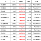 가상화폐,비트코인,거래