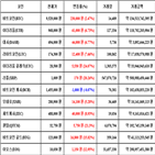 가상화폐,비트코인,리움,거래