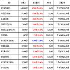 가상화폐,비트코인,거래,퀀텀