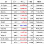 가상화폐,비트코인,거래,퀀텀