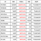 비트코인,가상화폐