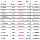 비트코인,가상화폐,보이,거래