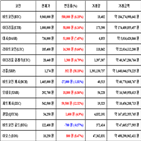 비트코인,가상화폐,보이,거래