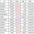 비트코인,가상화폐,거래,리플