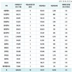 인천,아동학대,사건,어린이집,지역,보육교사,발생,설치,확인,관계자