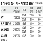 회사채,보험사,장기,부채,도입,기업