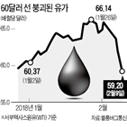 미국,유가,원유,기록