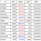 비트코인,가상화폐,거래