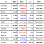 비트코인,가상화폐,거래