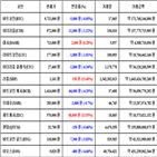 가상화폐,비트코인,거래