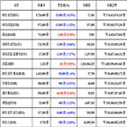 가상화폐,비트코인,거래