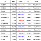 비트코인,가상화폐,거래
