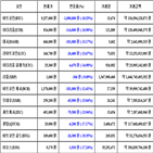 비트코인,가상화폐