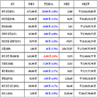 비트코인,가상화폐,거래