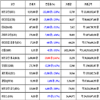 비트코인,가상화폐,거래