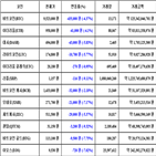 비트코인,가상화폐