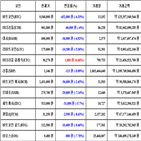 가상화폐,비트코인,거래