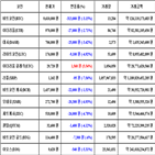 가상화폐,비트코인,거래