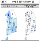 분양시장,전망