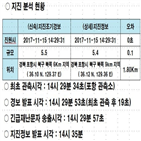 긴급재난문자,기상청,이후,5시,규모,오전