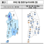 위축,기록,분양,대비,하락