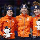 네덜란드,올림픽,여자,금메달