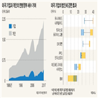 기업,미국,감세,인수,설비투자,세법,인하,사업,법인세,확대