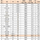 기업,시총,상위