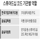 스튜어드십,코드,금감원,도입,기관투자가,제도,이행