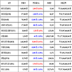 가상화폐,비트코인,거래