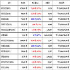 가상화폐,비트코인,리움,거래