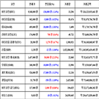 가상화폐,비트코인,거래